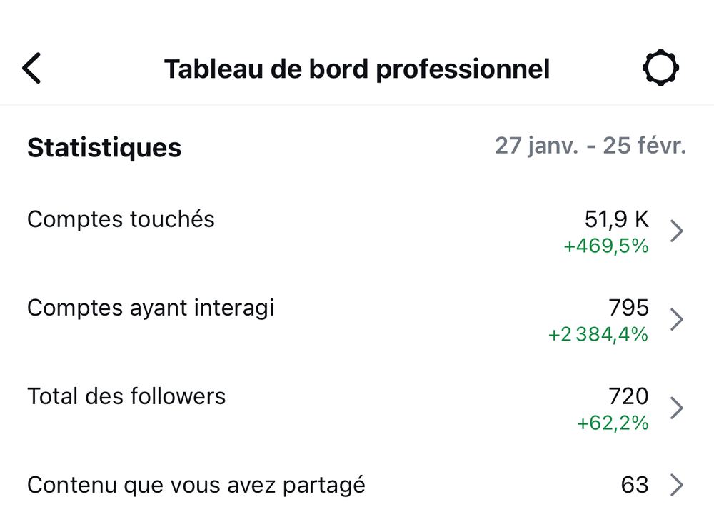 Movaly — capture de statistiques 2
