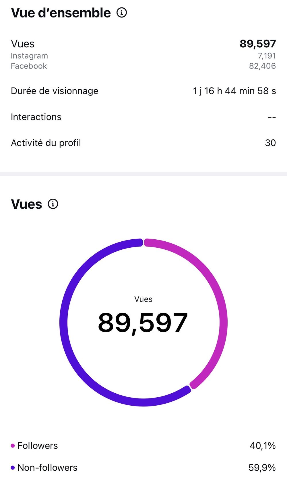 Movaly — capture de statistiques 6