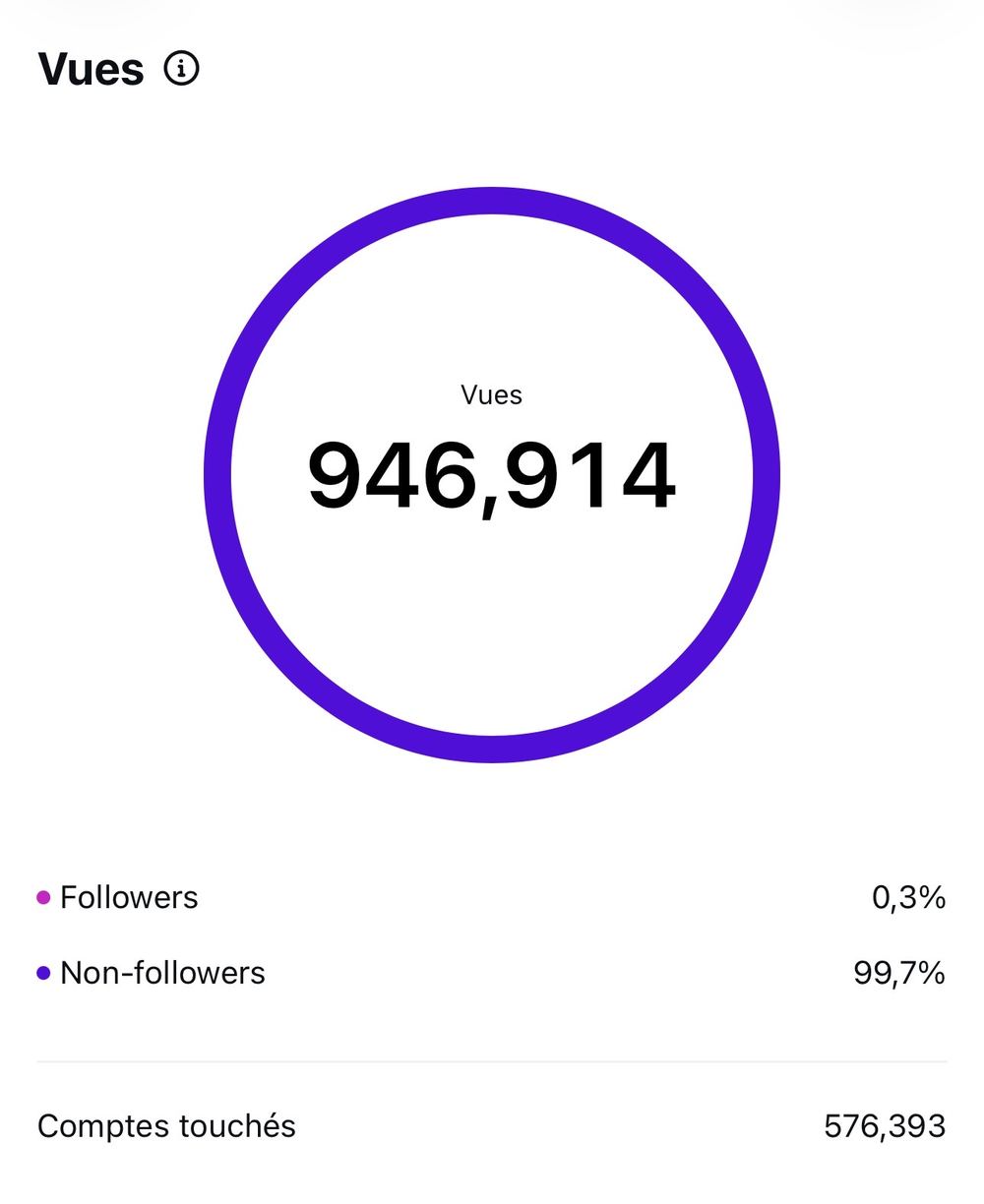 Movaly — capture de statistiques 8